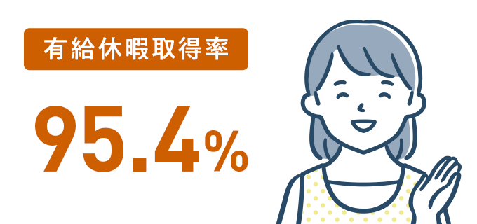 有給休暇取得率が95.4%